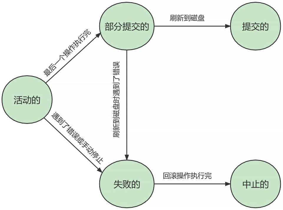 mysql_transaction_status