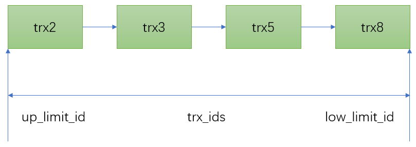 mysql_trx_id