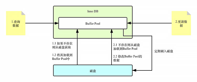 mysql_undo_log1