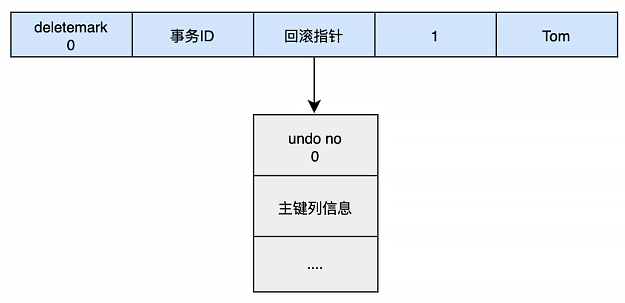 mysql_undo_pointer1