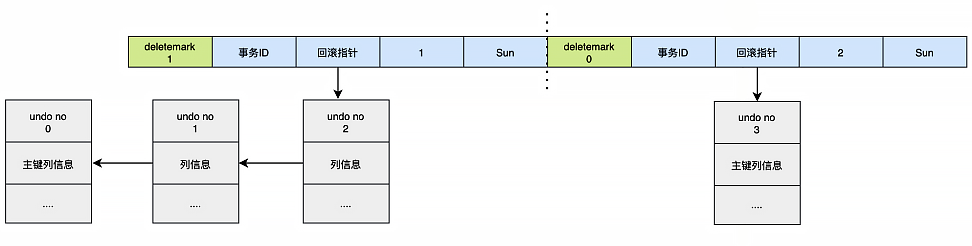 mysql_undo_pointer_update2