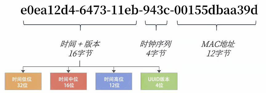 mysql_uuid