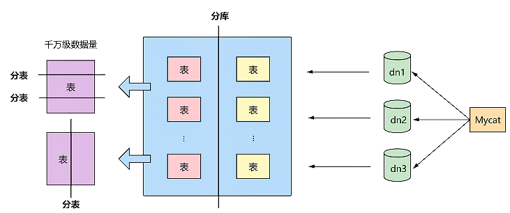 mysql_v_h_cut