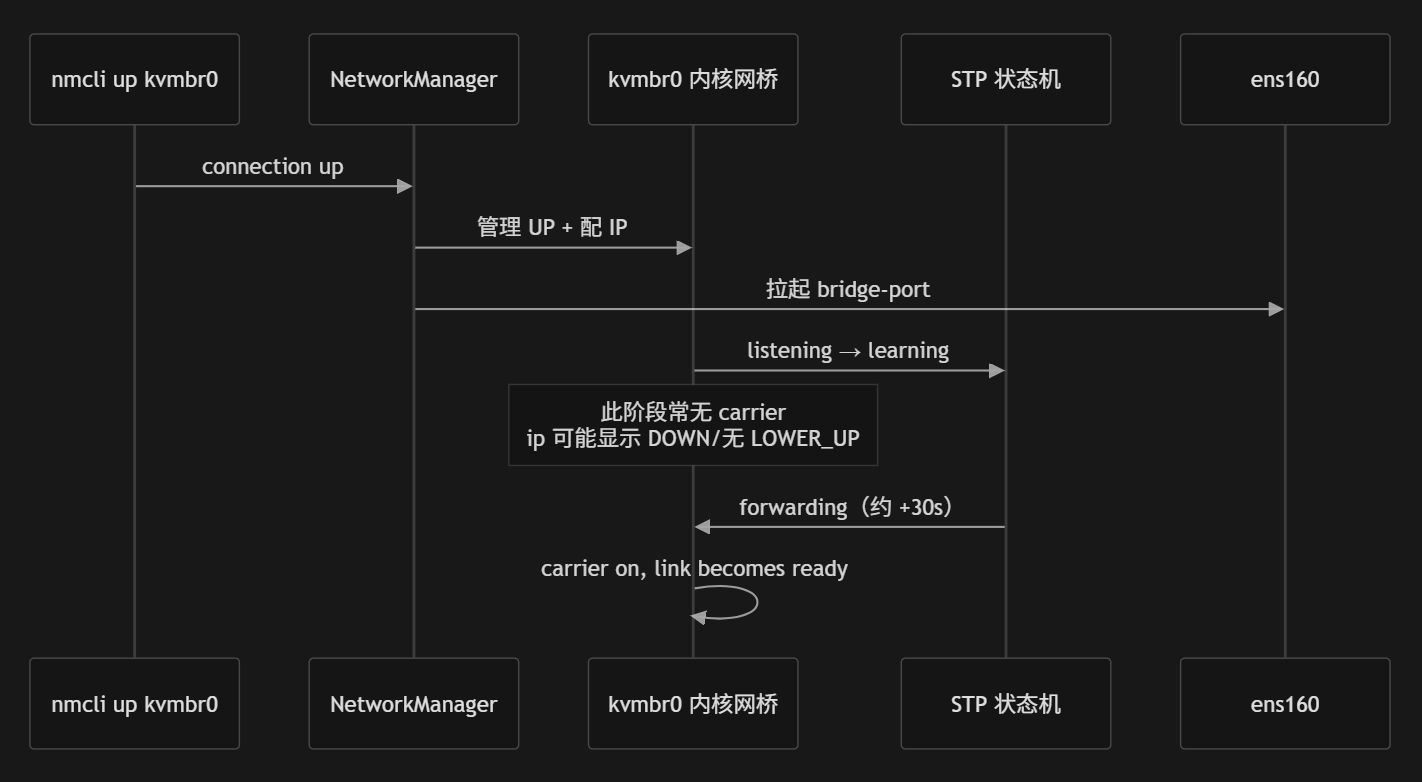 networking-stp-delay