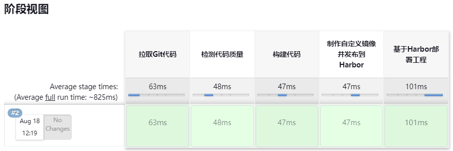 pipeline_stages