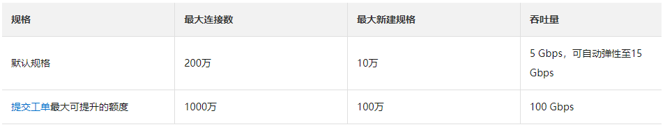 public-net_NAT_performance