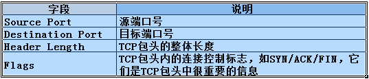 tcp package