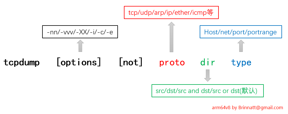 tcpdump