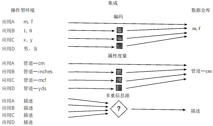 warehouse_etl