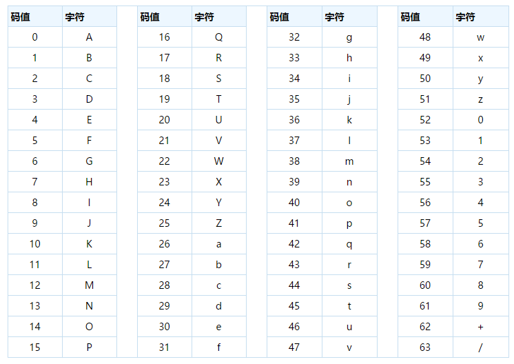 base64