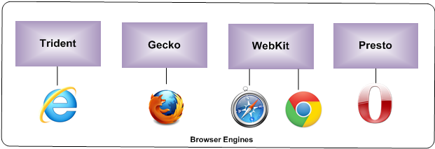 python3_browser_engines