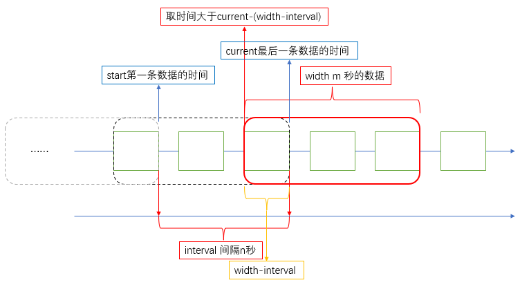 python3_buffer_window