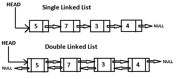 python3_linkedlist