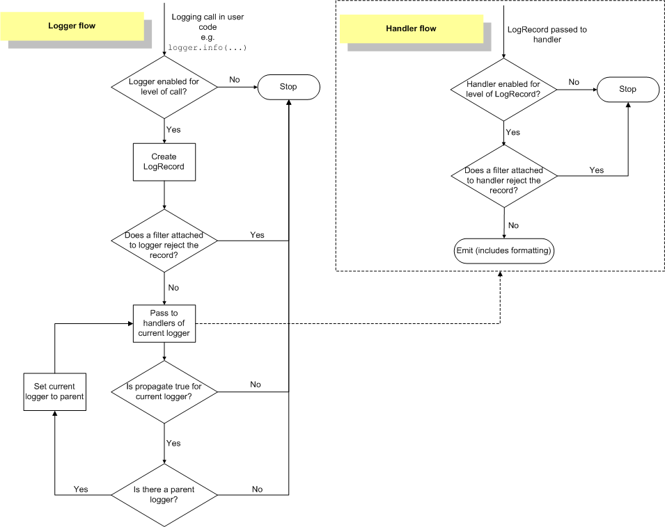 python3_logging