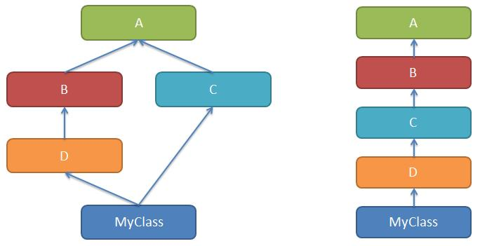 python3_multi_inherit