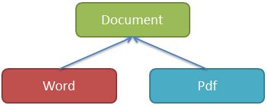 python3_multi_inherit1