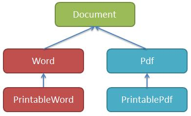 python3_multi_inherit2