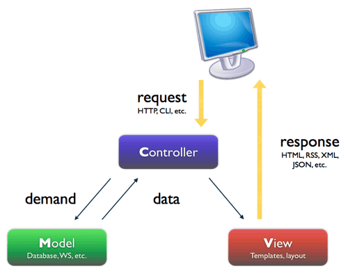 python3_mvc