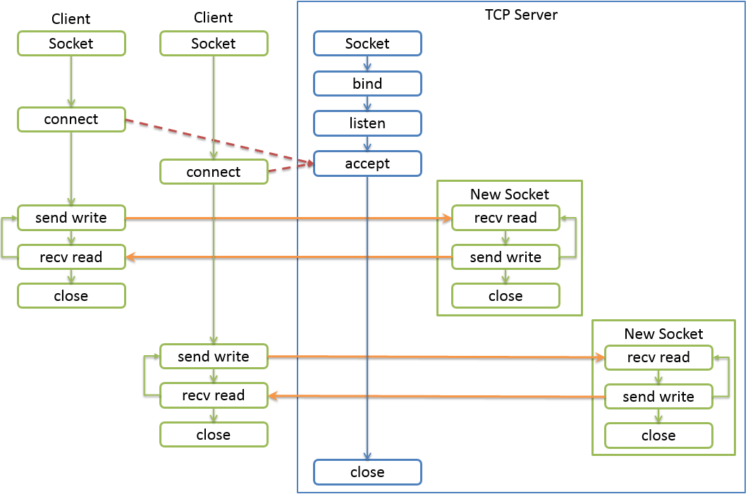 python3_net_tcpsocket