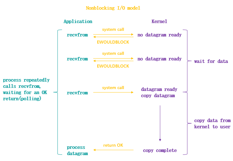 python3_nonblocking_IO