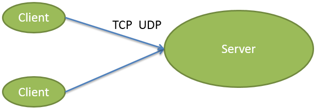 python3_web_1