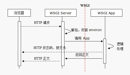 python3_web_3