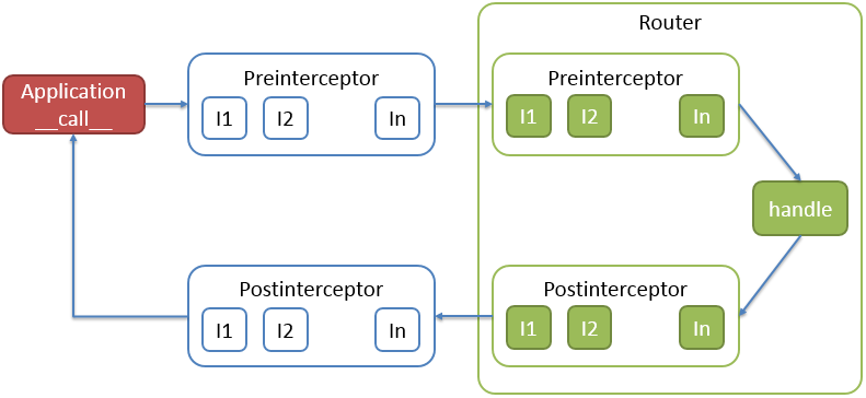 python3_web_4