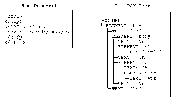 react_virtualdom