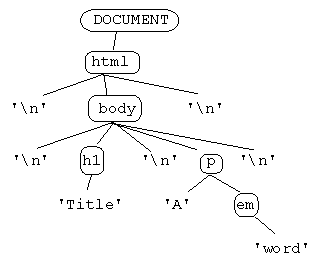 react_virtualdom1