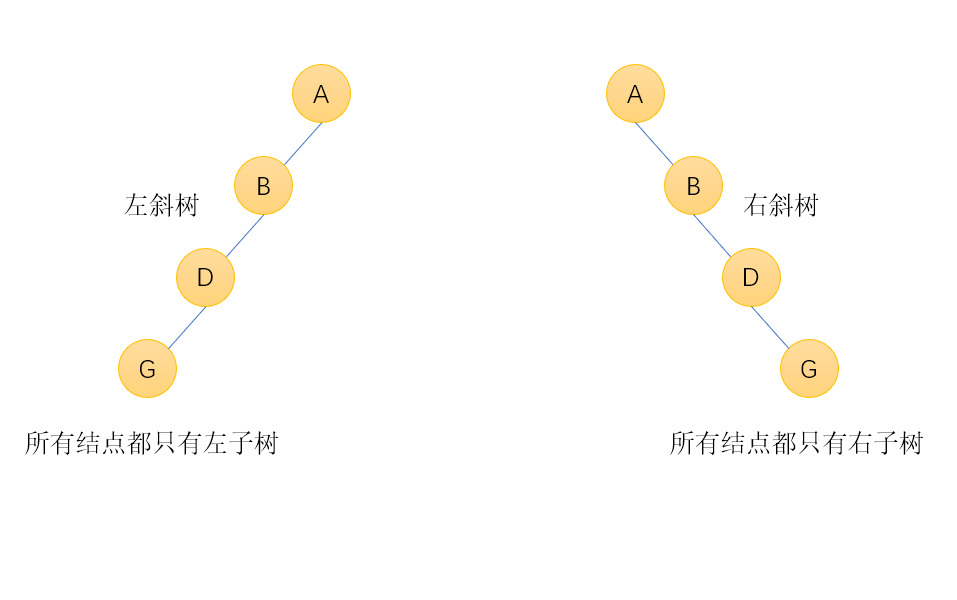 左右斜树