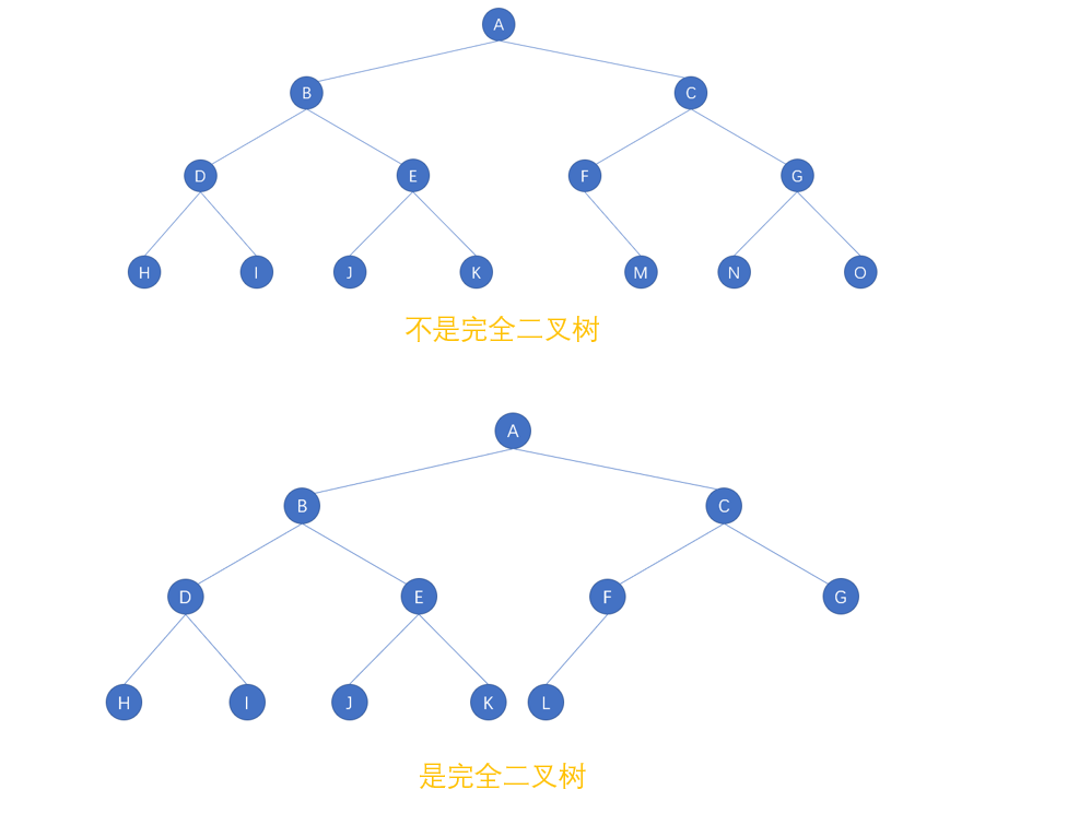 是否完全二叉树